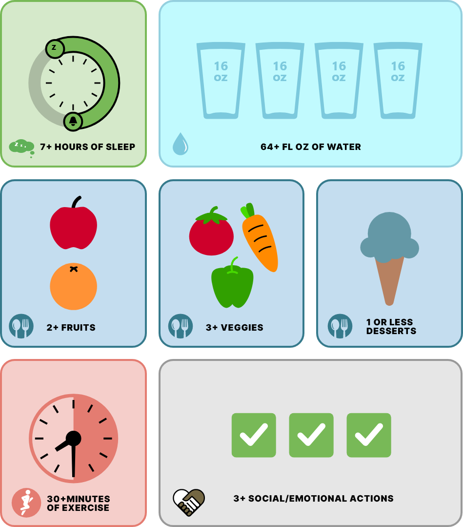 Images of Healthy Habits